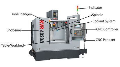 cnc machine vmc|vmc machine basic knowledge.